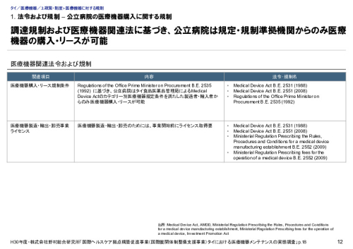 1. 法令および規制 – 公立病院の医療機器購入に関する規制