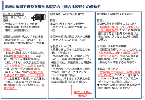 令和5年度「インドにおけるX線を用いた結核検診普及実証調査プロジェクト報告書」