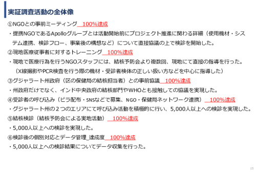 令和5年度「インドにおけるX線を用いた結核検診普及実証調査プロジェクト報告書」