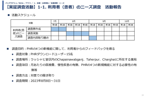 令和5年度「バングラデシュにおける持続的なNCDs重症化予防に向けたPHR及び在庫管理システム実証調査プロジェクト報告書」