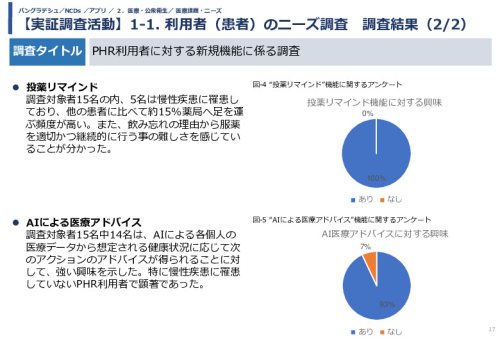 令和5年度「バングラデシュにおける持続的なNCDs重症化予防に向けたPHR及び在庫管理システム実証調査プロジェクト報告書」