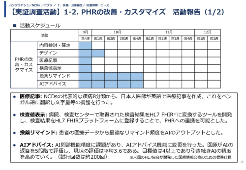 令和5年度「バングラデシュにおける持続的なNCDs重症化予防に向けたPHR及び在庫管理システム実証調査プロジェクト報告書」