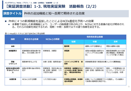 令和5年度「バングラデシュにおける持続的なNCDs重症化予防に向けたPHR及び在庫管理システム実証調査プロジェクト報告書」