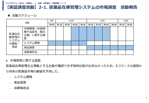 令和5年度「バングラデシュにおける持続的なNCDs重症化予防に向けたPHR及び在庫管理システム実証調査プロジェクト報告書」