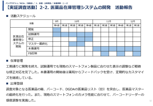 令和5年度「バングラデシュにおける持続的なNCDs重症化予防に向けたPHR及び在庫管理システム実証調査プロジェクト報告書」