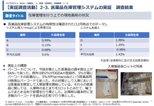 令和5年度「バングラデシュにおける持続的なNCDs重症化予防に向けたPHR及び在庫管理システム実証調査プロジェクト報告書」