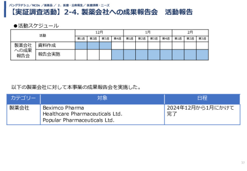 令和5年度「バングラデシュにおける持続的なNCDs重症化予防に向けたPHR及び在庫管理システム実証調査プロジェクト報告書」