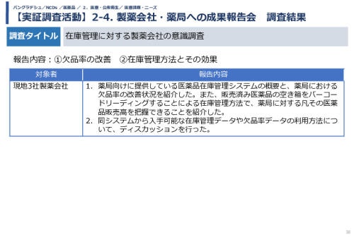 令和5年度「バングラデシュにおける持続的なNCDs重症化予防に向けたPHR及び在庫管理システム実証調査プロジェクト報告書」