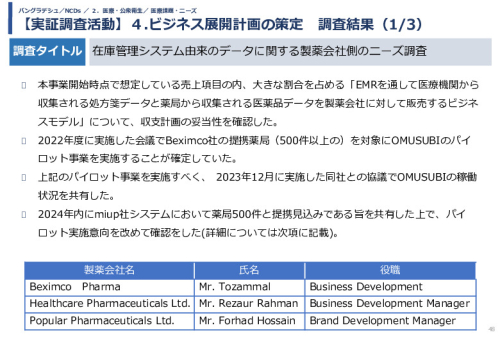 令和5年度「バングラデシュにおける持続的なNCDs重症化予防に向けたPHR及び在庫管理システム実証調査プロジェクト報告書」