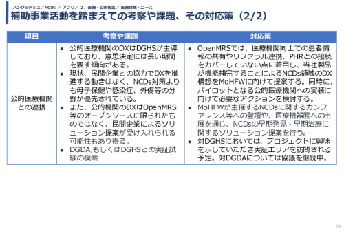 令和5年度「バングラデシュにおける持続的なNCDs重症化予防に向けたPHR及び在庫管理システム実証調査プロジェクト報告書」