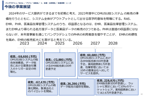 令和5年度「バングラデシュにおける持続的なNCDs重症化予防に向けたPHR及び在庫管理システム実証調査プロジェクト報告書」