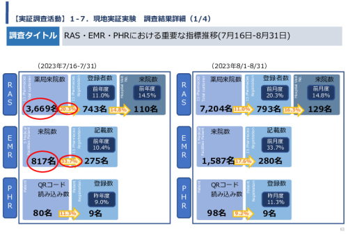 令和5年度「バングラデシュにおける持続的なNCDs重症化予防に向けたPHR及び在庫管理システム実証調査プロジェクト報告書」