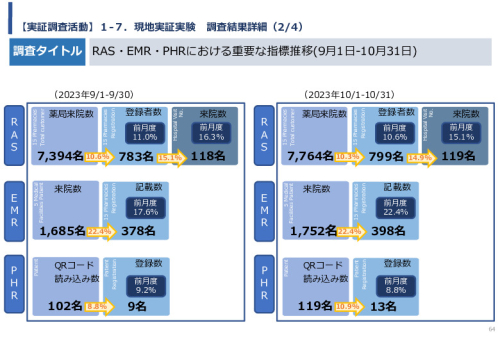 令和5年度「バングラデシュにおける持続的なNCDs重症化予防に向けたPHR及び在庫管理システム実証調査プロジェクト報告書」