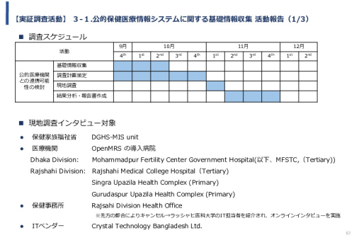 令和5年度「バングラデシュにおける持続的なNCDs重症化予防に向けたPHR及び在庫管理システム実証調査プロジェクト報告書」