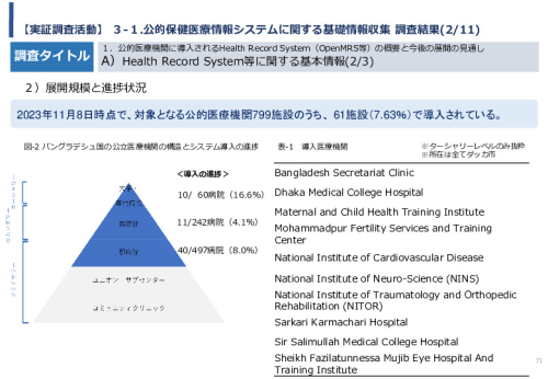 令和5年度「バングラデシュにおける持続的なNCDs重症化予防に向けたPHR及び在庫管理システム実証調査プロジェクト報告書」