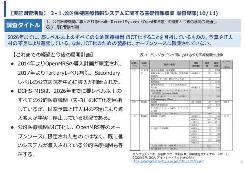 令和5年度「バングラデシュにおける持続的なNCDs重症化予防に向けたPHR及び在庫管理システム実証調査プロジェクト報告書」