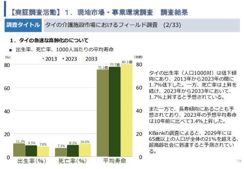 令和5年度「タイにおけるIoT及びポイントオブケアデバイス・遠隔医療プラットフォームを活用した高齢者向けソリューション提供に係る実証調査プロジェクト報告書」