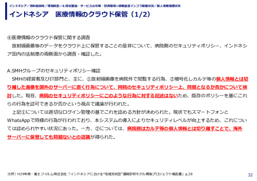 インドネシア　医療情報のクラウド保管
