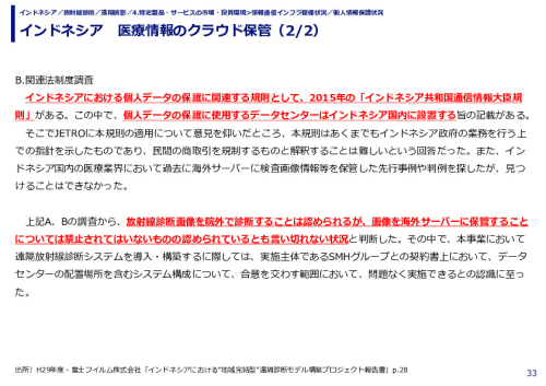 インドネシア　医療情報のクラウド保管