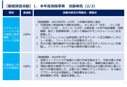 令和5年度「カンボジア・ネパール・コンゴ民における新生児蘇生法教育デバイス・導入支援サービスの基礎調査プロジェクト報告書」