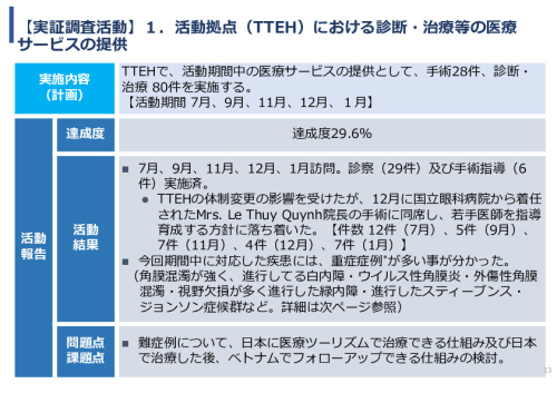 令和5年度「ベトナムにおける眼科モバイルビジョンセンター（日本の眼科医療拠点と地域連携体制）の構築と小児眼科健診による近視予防事業報告書」