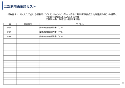 令和5年度「ベトナムにおける眼科モバイルビジョンセンター（日本の眼科医療拠点と地域連携体制）の構築と小児眼科健診による近視予防事業報告書」