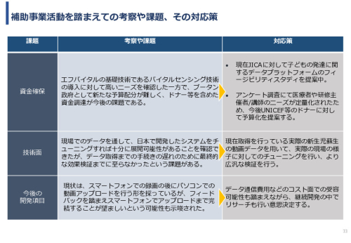 令和5年度「ブータンにおける新生児蘇生法教育支援AIシステム基礎調査プロジェクト報告書」