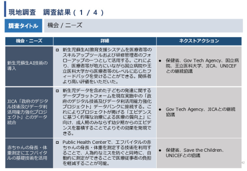 令和5年度「ブータンにおける新生児蘇生法教育支援AIシステム基礎調査プロジェクト報告書」