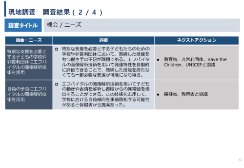 令和5年度「ブータンにおける新生児蘇生法教育支援AIシステム基礎調査プロジェクト報告書」