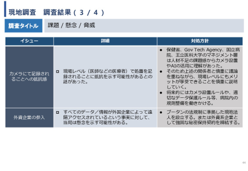 令和5年度「ブータンにおける新生児蘇生法教育支援AIシステム基礎調査プロジェクト報告書」