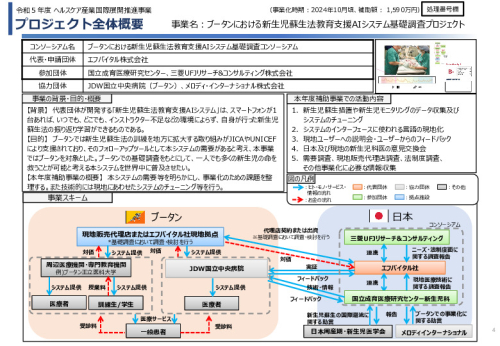 令和5年度「ブータンにおける新生児蘇生法教育支援AIシステム基礎調査プロジェクト報告書」