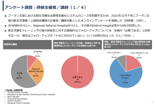 令和5年度「ブータンにおける新生児蘇生法教育支援AIシステム基礎調査プロジェクト報告書」