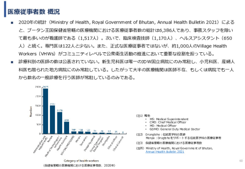 令和5年度「ブータンにおける新生児蘇生法教育支援AIシステム基礎調査プロジェクト報告書」