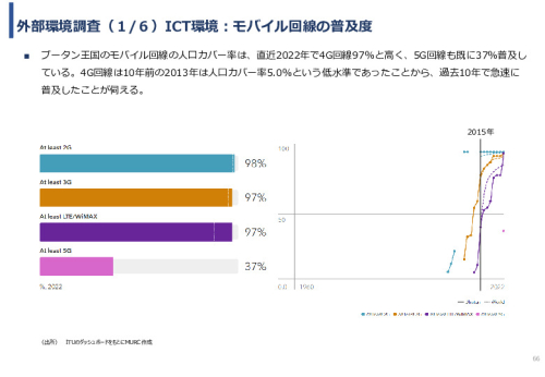 令和5年度「ブータンにおける新生児蘇生法教育支援AIシステム基礎調査プロジェクト報告書」