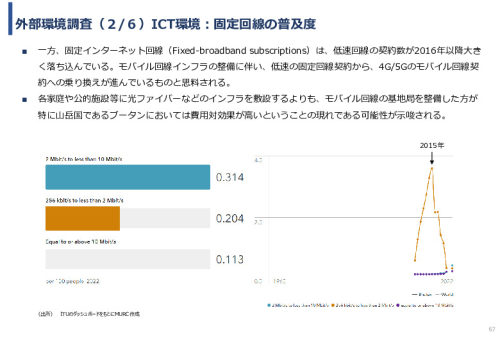 令和5年度「ブータンにおける新生児蘇生法教育支援AIシステム基礎調査プロジェクト報告書」