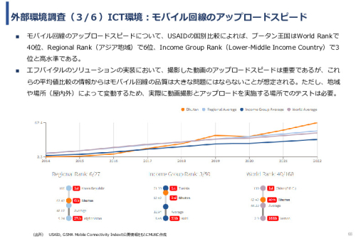 令和5年度「ブータンにおける新生児蘇生法教育支援AIシステム基礎調査プロジェクト報告書」