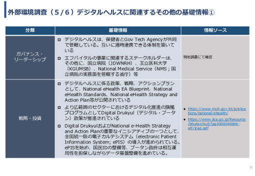 令和5年度「ブータンにおける新生児蘇生法教育支援AIシステム基礎調査プロジェクト報告書」