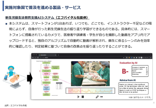 令和5年度「ブータンにおける新生児蘇生法教育支援AIシステム基礎調査プロジェクト報告書」