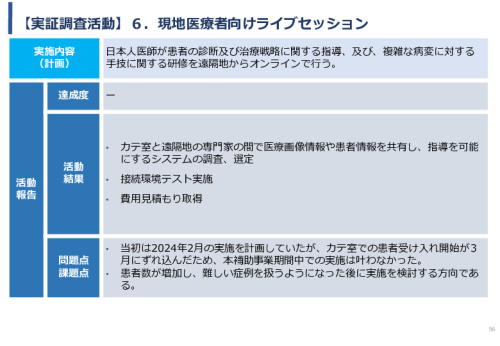 令和5年度「ケニアにおけるカテーテル治療の普及とアフリカへの販路拡大報告書」