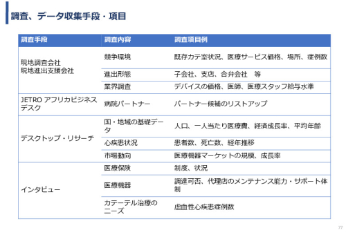 令和5年度「ケニアにおけるカテーテル治療の普及とアフリカへの販路拡大報告書」