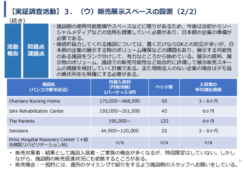 令和5年度「タイにおける在宅高齢者の生活環境改善のための福祉関連商品・サービス販売拡大実証調査事業報告書」