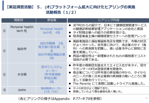 令和5年度「タイにおける在宅高齢者の生活環境改善のための福祉関連商品・サービス販売拡大実証調査事業報告書」