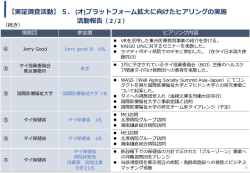 令和5年度「タイにおける在宅高齢者の生活環境改善のための福祉関連商品・サービス販売拡大実証調査事業報告書」