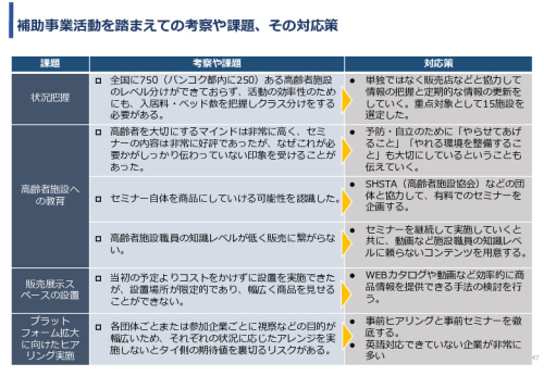 令和5年度「タイにおける在宅高齢者の生活環境改善のための福祉関連商品・サービス販売拡大実証調査事業報告書」