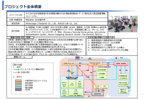 令和5年度「タイにおける在宅高齢者の生活環境改善のための福祉関連商品・サービス販売拡大実証調査事業報告書」