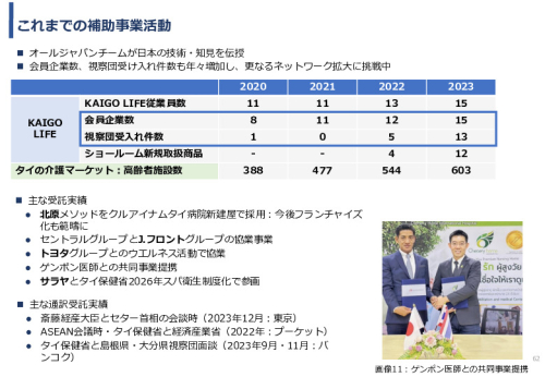 令和5年度「タイにおける在宅高齢者の生活環境改善のための福祉関連商品・サービス販売拡大実証調査事業報告書」