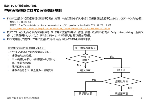 令和６年度_海外医療機器規制レポート