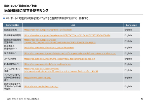 令和６年度_海外医療機器規制レポート