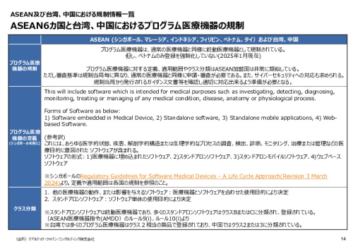 令和６年度_海外医療機器規制レポート
