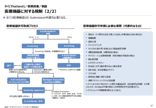 令和６年度_海外医療機器規制レポート